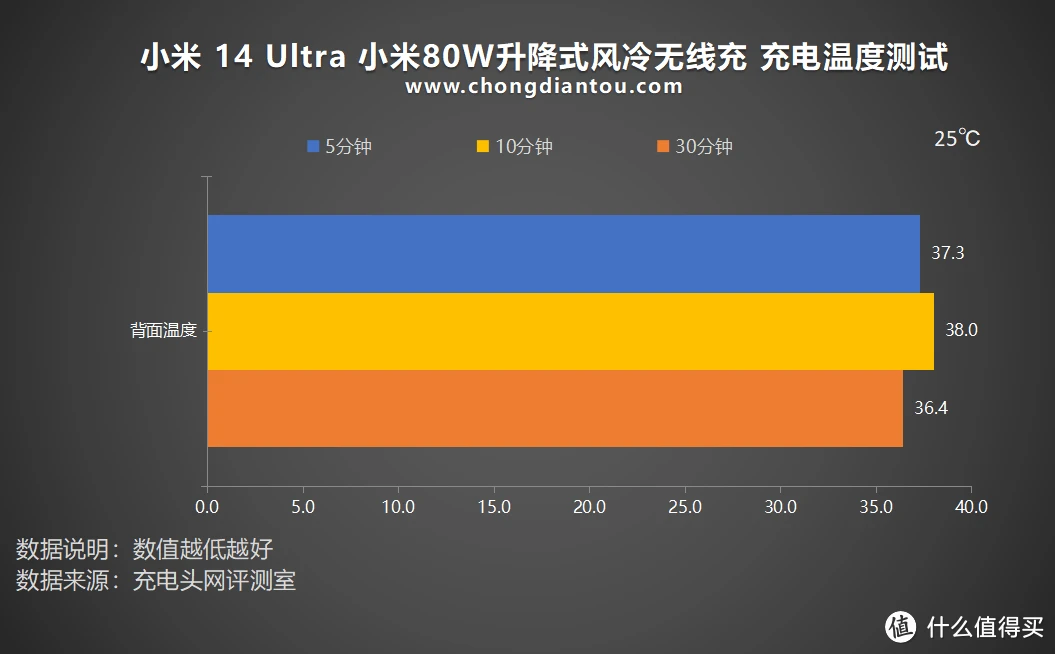 支持无线充电的游戏手机_游戏手机支不支持无线充电_无线充电器玩游戏