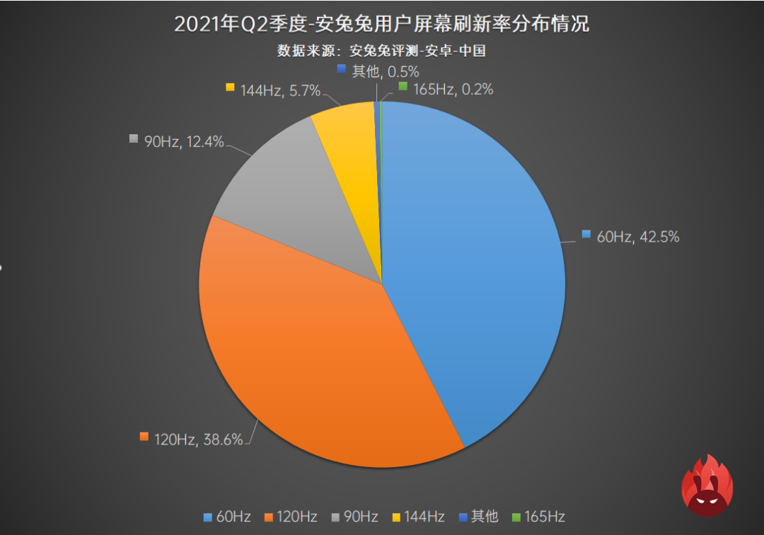 大屏幕手机游戏_屏占比高手机_游戏屏占比高的手机