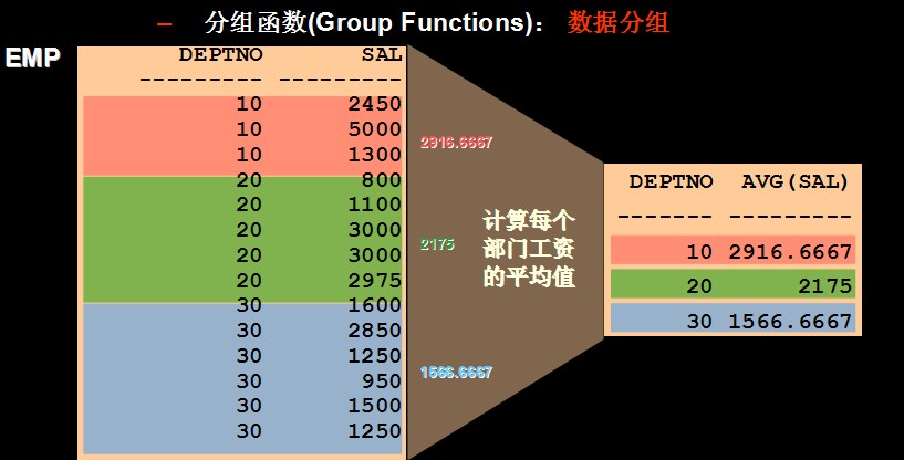 sql去重复查询distinct使用_sql去重复查询distinct使用_sql去重复查询distinct使用