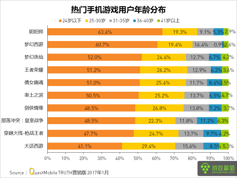 好玩的腾讯手机游戏_腾讯手机游戏哪个好玩_好玩腾讯手机游戏有哪些