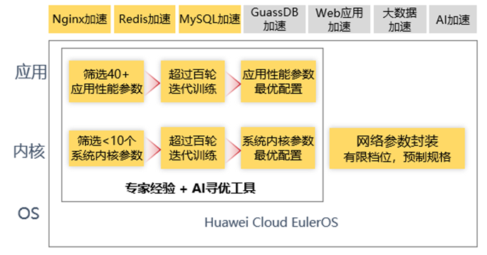 范围英语_范围经济_mysqltinyint范围