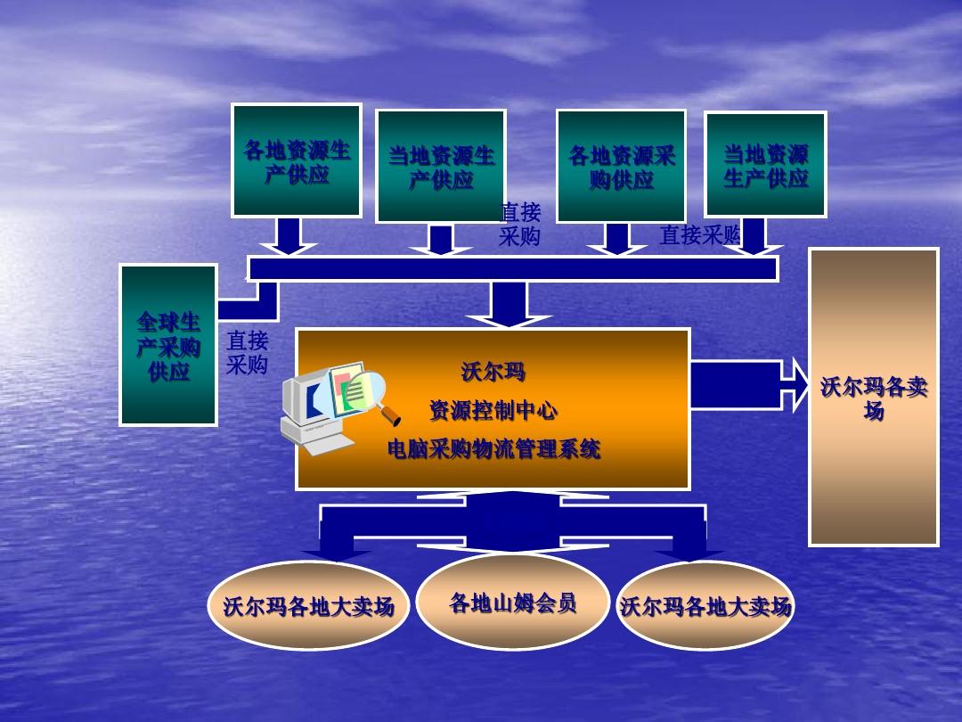库存手机游戏有哪些_游戏手机库存_库存手机游戏怎么玩