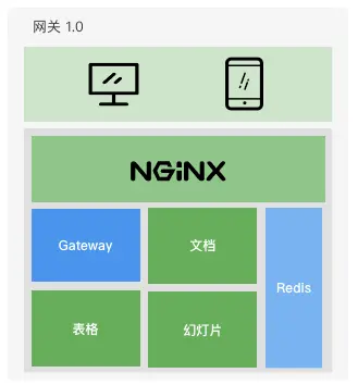 教程使用教程_教程使用视频模板_websocket使用教程