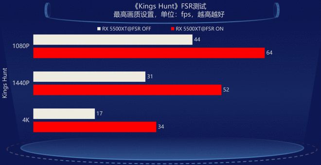 锐炬显卡是什么级别_锐炬xe显卡相当于gtx什么级别_锐炬显卡标配