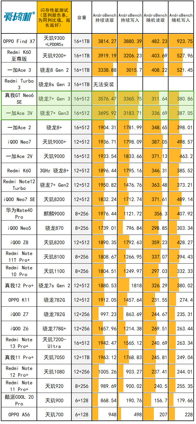 小米6复刻游戏版手机_小米复刻主题_小米复刻版手机游戏怎么样