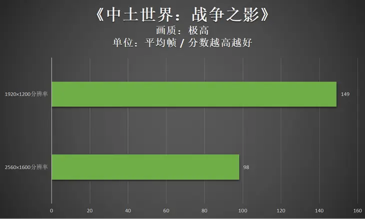 游戏手机通信强度_手机通信能力排行_手机通信性能