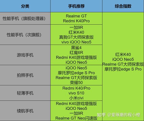 玩手机游戏的孩子_学生玩手机游戏的十大好处_学生玩游戏啥手机好