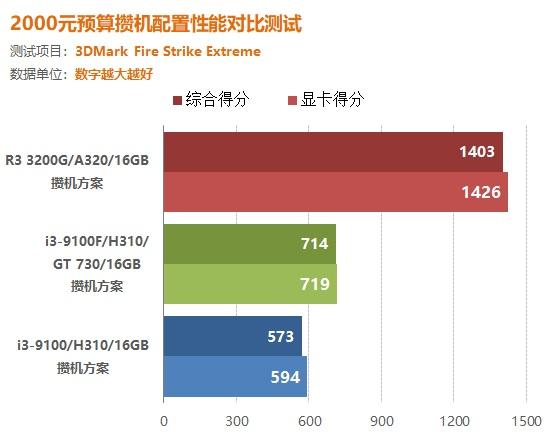 配置买玩电脑想手机游戏的软件_想买手机玩游戏的电脑配置_电脑玩手游需要显卡吗
