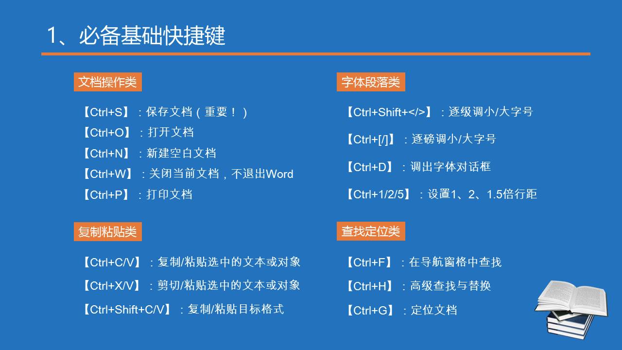 zip格式怎么弄_论文最后参考文献怎么弄格式_表格转化pdf时怎样弄格式