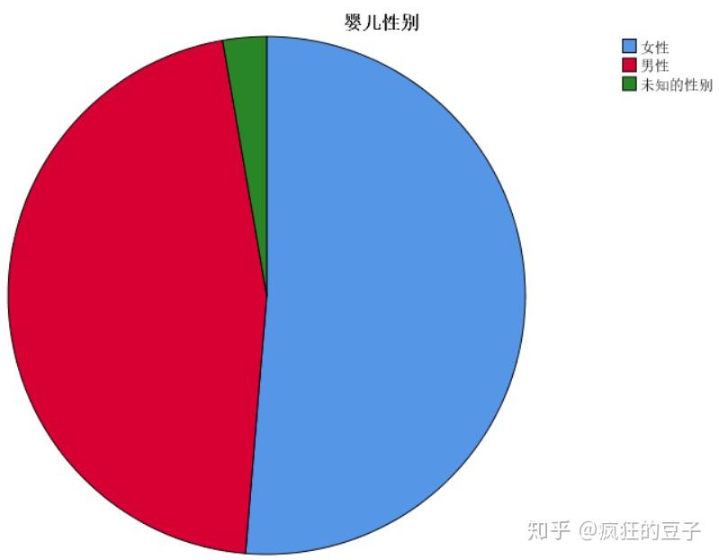 应用统计分析课后答案_统计分析与spss的应用_应用统计分析课程总结