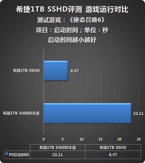 硬盘最多能下几个游戏手机_硬盘游戏手机能玩吗_手机硬盘游戏排行