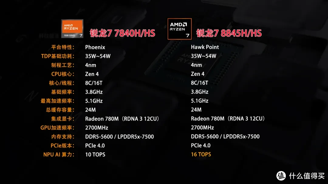 手机最流畅的gpu游戏_手机打游戏gpu_手机游戏gpu重要吗