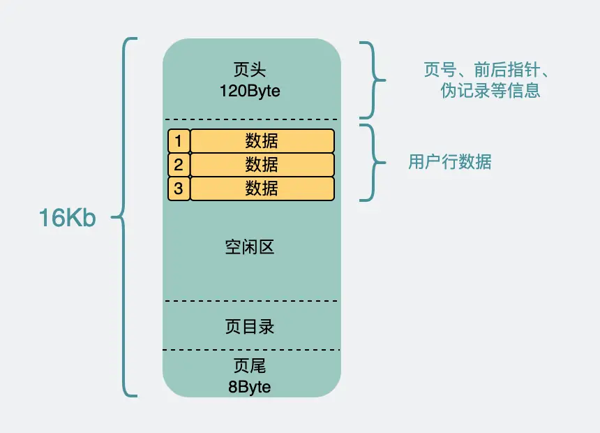 长度换算_长度英文_mysqlvarchar长度