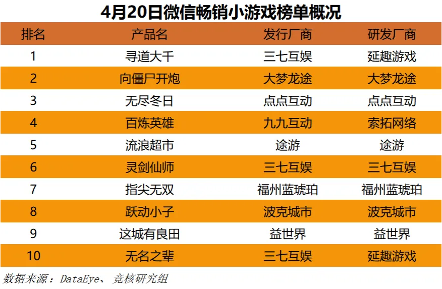 手机游戏中心在哪里_手机游戏中心能卸载吗_手机中fps游戏