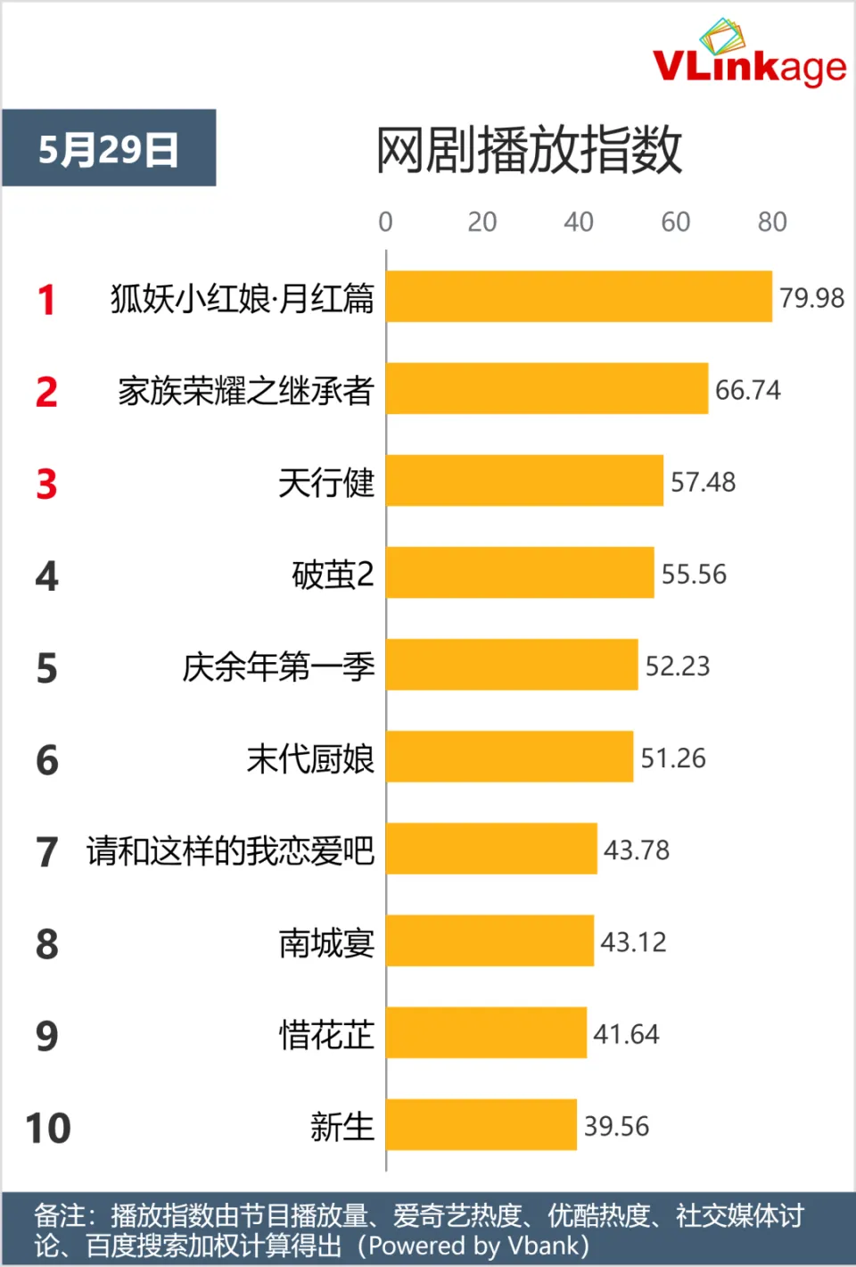 红娘妖狐版手机游戏小程序在哪_红娘妖狐版手机游戏小说_妖狐小红娘游戏手机版