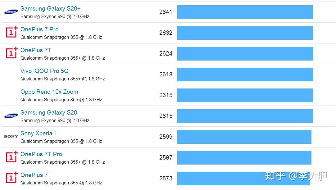 手游下载量排行榜最新_手游下载量排行榜2020_游戏手机2020实测下载