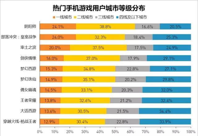 腾讯手机游戏什么好玩吗_好玩腾讯手机游戏推荐_腾讯好玩儿的手游