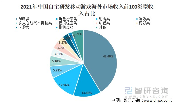 趋势未来手机游戏有哪些_未来的手机游戏_未来游戏手机趋势