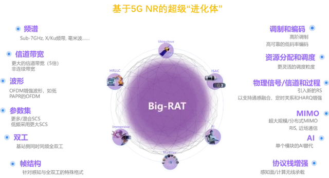 游戏技术演进游戏手机_游戏演进手机技术有哪些_游戏演进手机技术研究