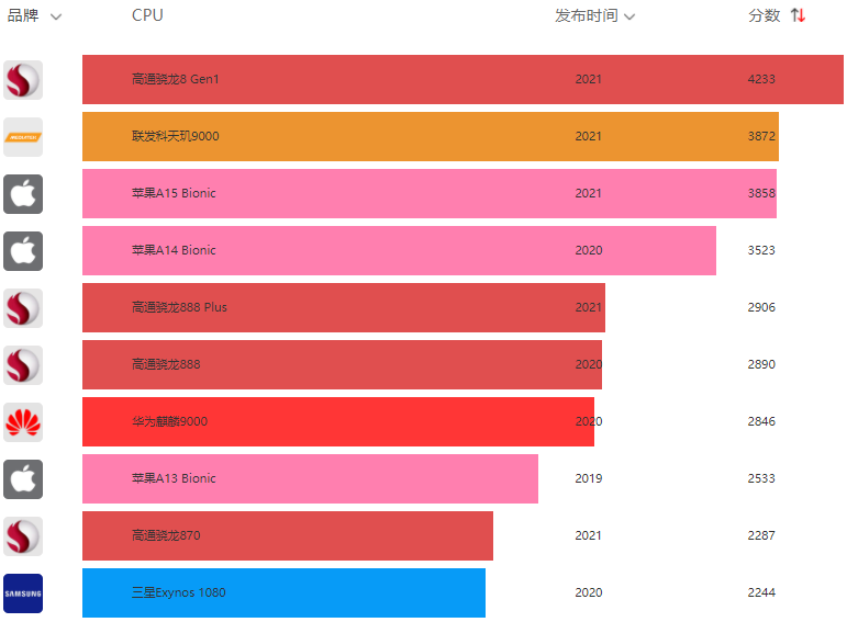 桌面天梯图片_桌面天梯图显卡_桌面cpu天梯图