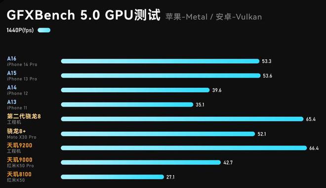 骁龙660适合的游戏手机_骁龙660好不好玩游戏_骁龙660打游戏够用吗