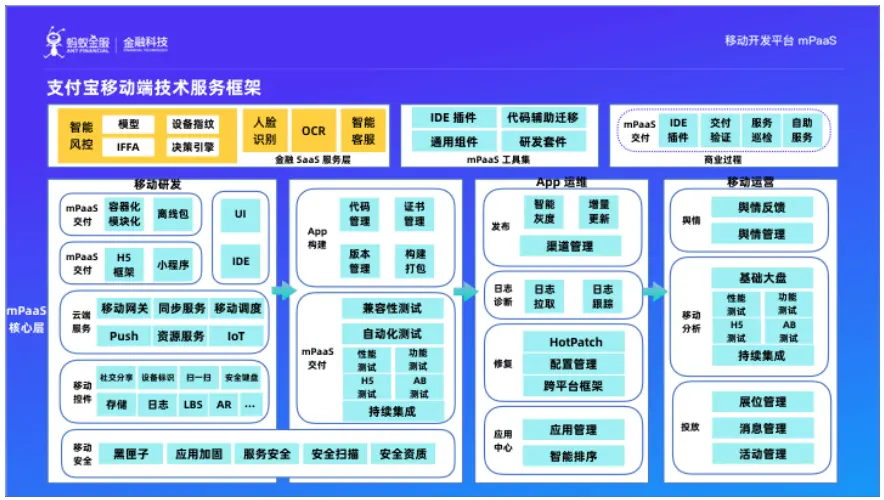 命名规则中基团的排序_命名规则为XX列酮的属于_javapackage命名规则