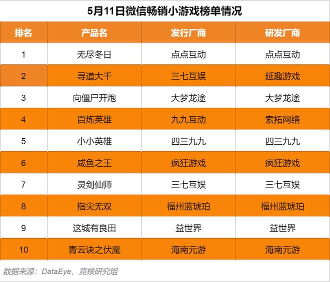 腾讯手游最新版本_腾讯升级版手机游戏推荐_腾讯游戏升级手机版