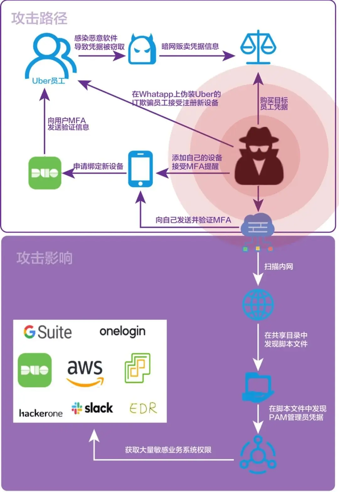 玩手机游戏用什么vpn_玩手机游戏用什么vpn_玩手机游戏用什么vpn