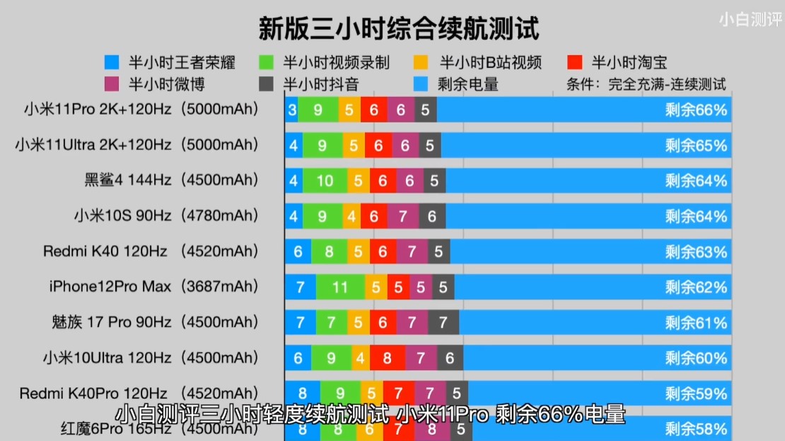 高续航高性能游戏手机_游戏手机续航2021_续航游戏手机推荐