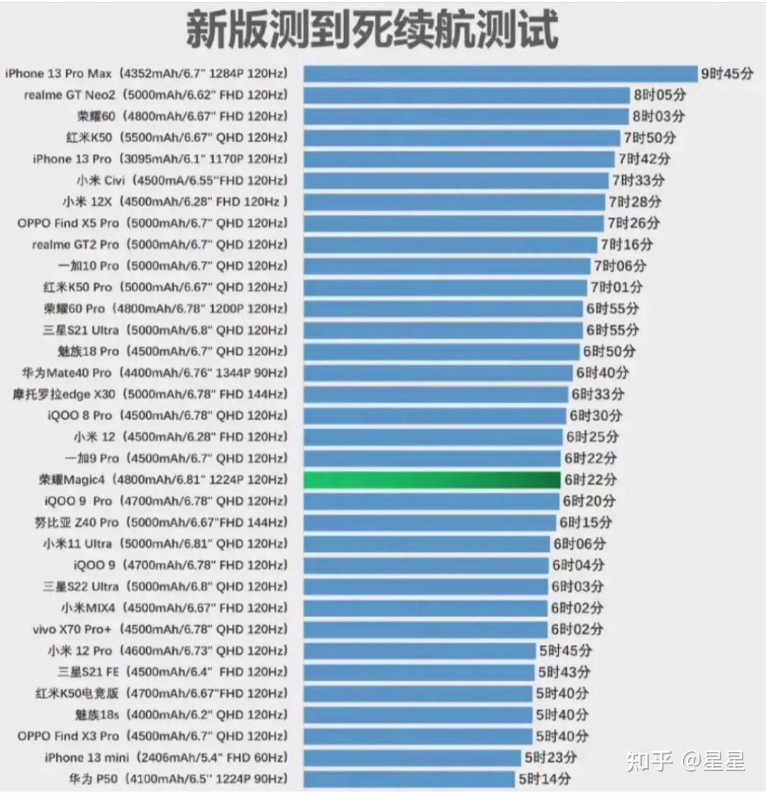 续航游戏手机推荐_游戏手机续航2021_高续航高性能游戏手机