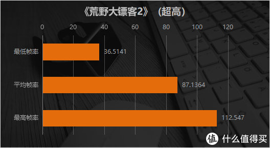 玩游戏的区别_看游戏和打游戏有区别吗_i5和i7玩游戏差别大吗