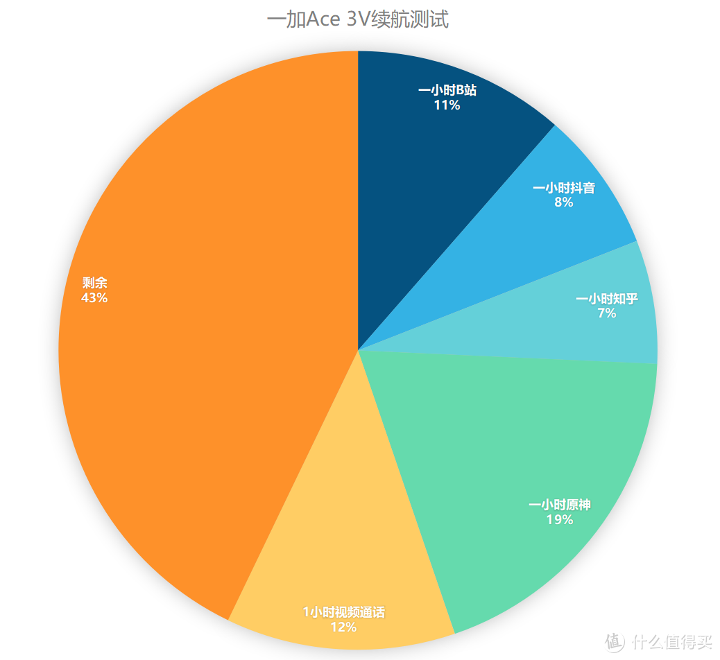 玩游戏手机老是显示导航键_老导航键显示玩手机游戏怎么办_玩游戏手机老是显示导航键
