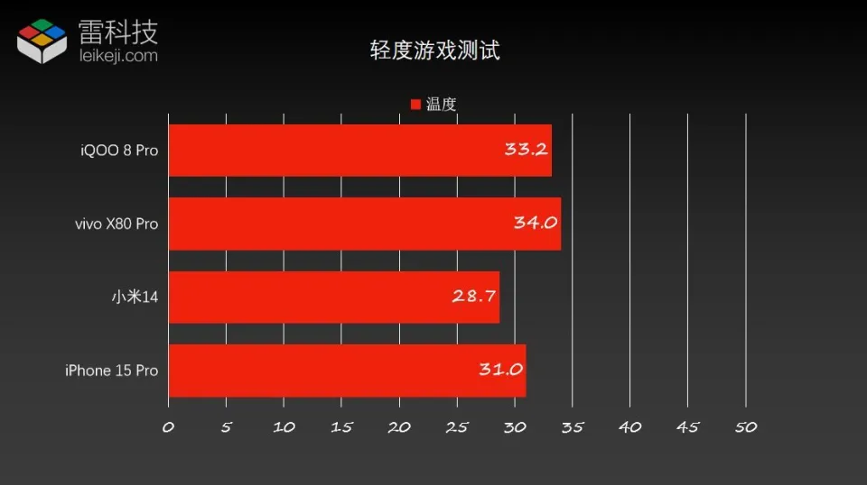 水冷手机_水冷游戏手机_水冷电竞手机