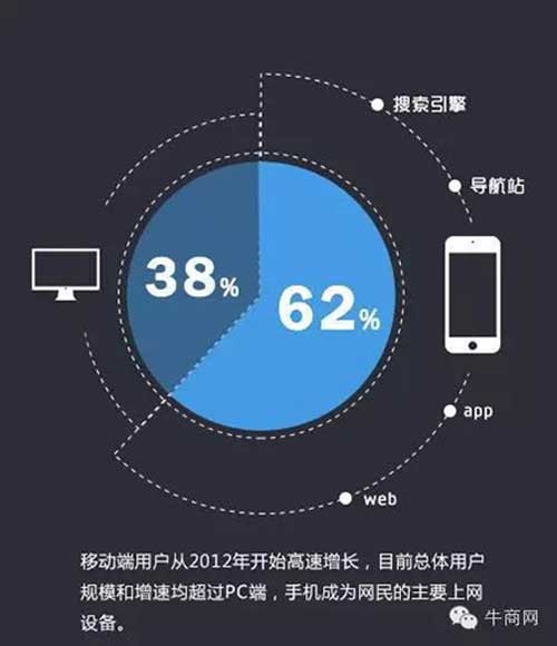 手机流量玩游戏费流量吗_用手机玩游戏费流量吗_费流量玩手机游戏用什么软件