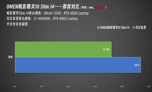 超薄游戏手机_手机比较厚的手机_游戏手机厚度