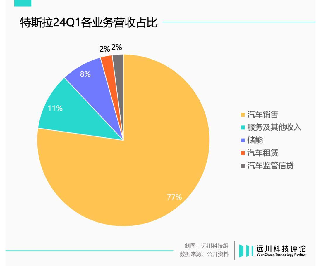 特斯拉怎么打开游戏_特斯拉触摸屏手机游戏_特斯拉车内游戏