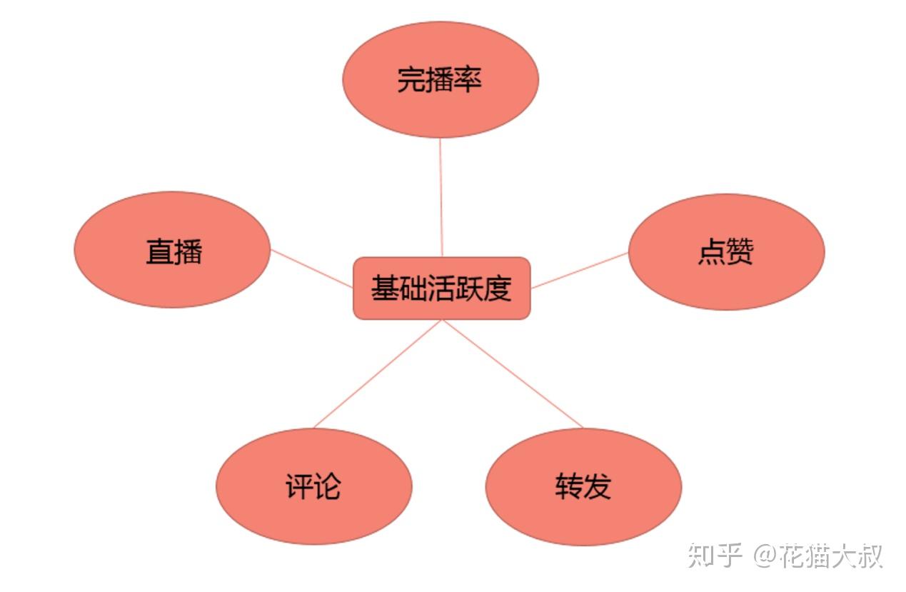 抖音发布最好的时间段_抖音什么时候发是最佳时间_抖音最佳发送时间