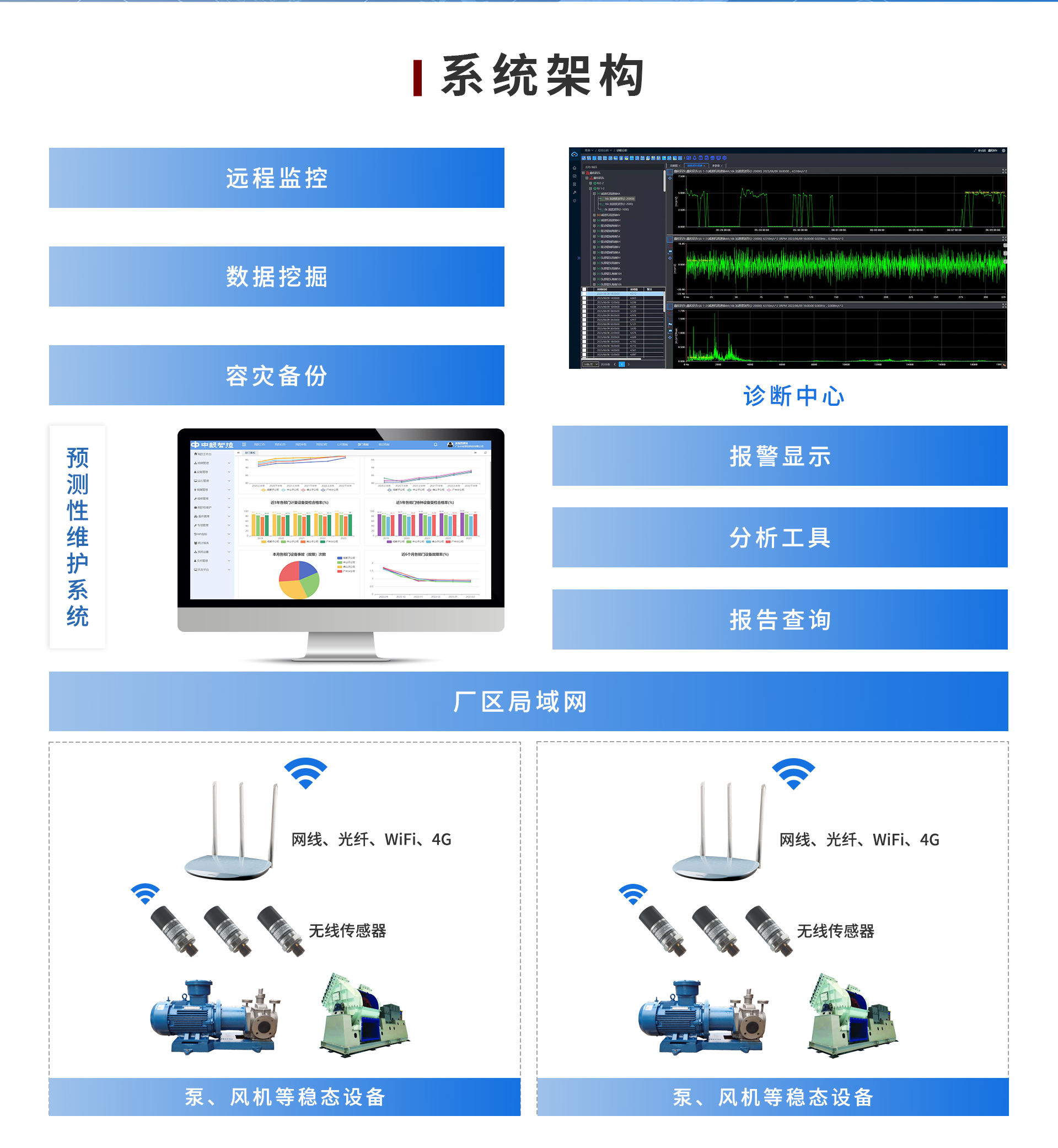 路由器设备管理_手术室仪器设备管理_设备管理器