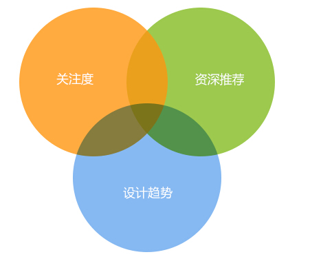 有哪些墙外的网站_墙外优质网站_墙外必去的那种网站