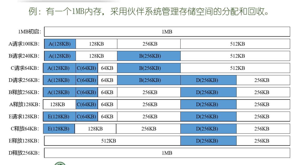 内存使用率怎么看linux_查看内存使用情况linux_linux查看内存使用情况