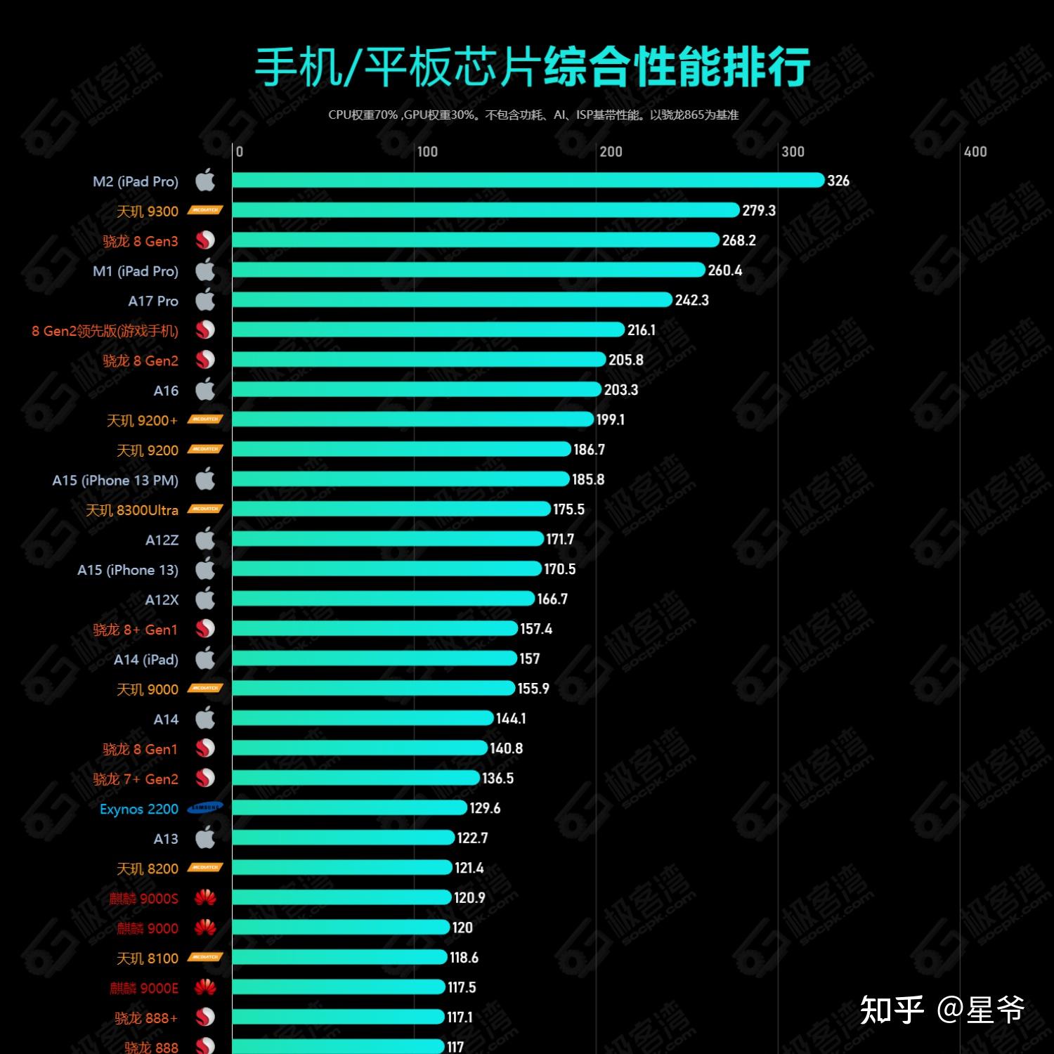 玩手机游戏什么手机好用_手机玩好游戏用什么键盘_手机玩好游戏用什么软件