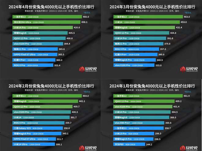 手机玩好游戏用什么软件_玩手机游戏什么手机好用_手机玩好游戏用什么键盘
