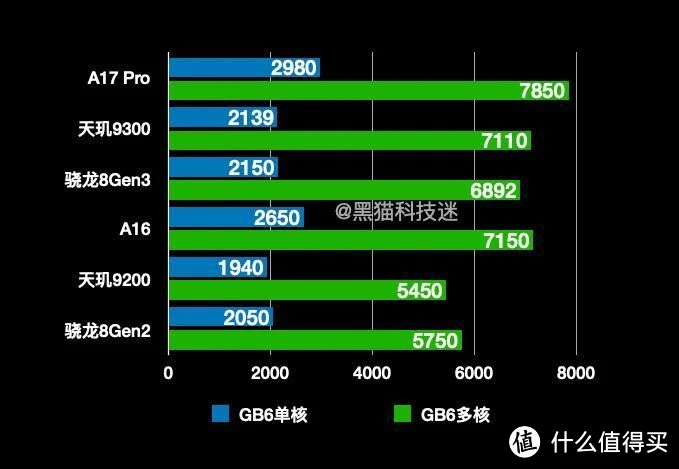 天玑1080安兔兔跑多少分_安兔兔跑多少分_安兔兔跑跑
