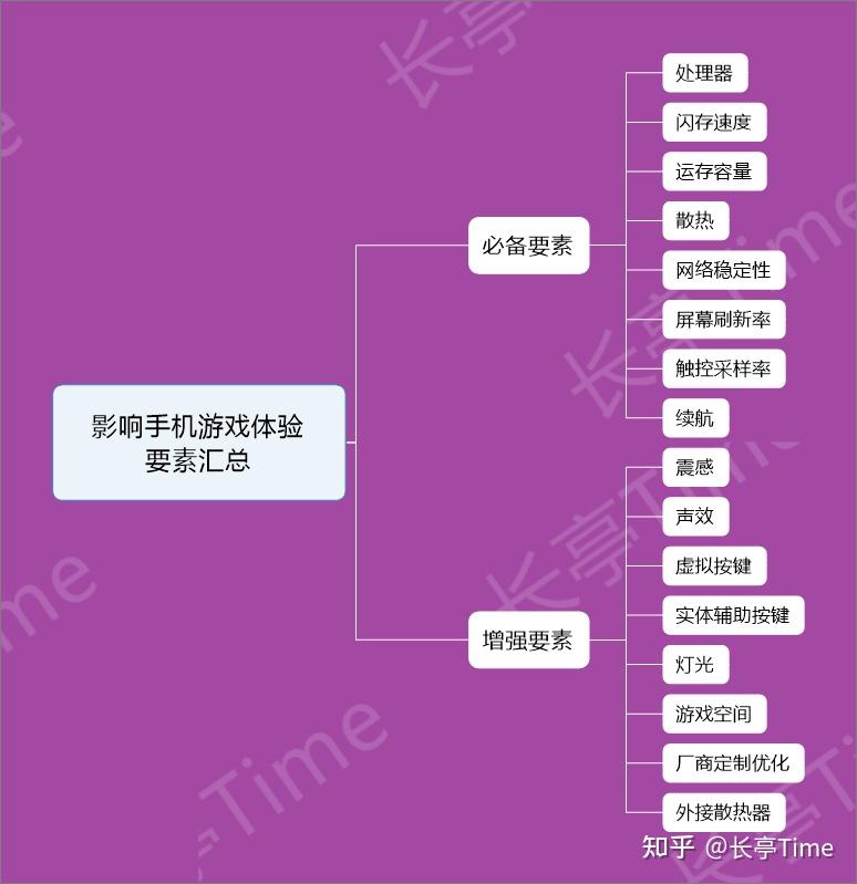 排行级别手机高游戏有哪些_手机最高级游戏_最高级别的游戏手机排行