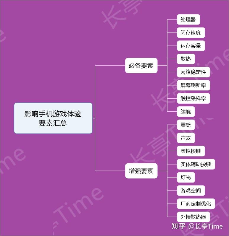 手机怎样开启游戏空间管理_帮我打开空间管理_开启空间管理手机游戏怎么关闭