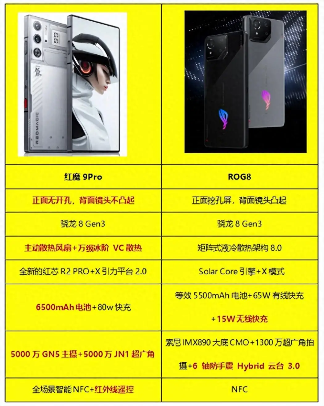有没有修手机的游戏_双修游戏手机排行_修手机小游戏