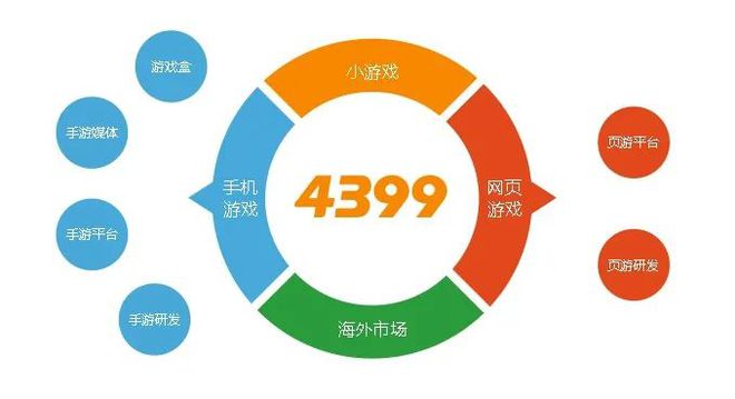 死手机账号_游戏死手机号什么意思_游戏手机死号