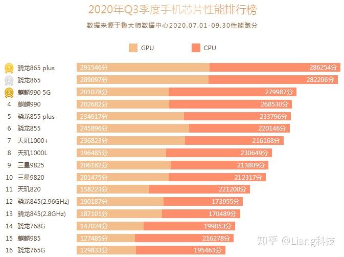 华为和小米哪个玩游戏散热好_小米手机游戏温度对比华为_华为和小米哪个更适合打游戏