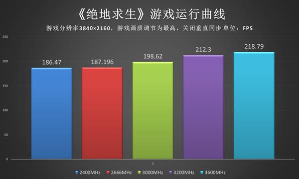 新手机打游戏能打多久不卡_打游戏卡的手机_打能卡手机新游戏的软件