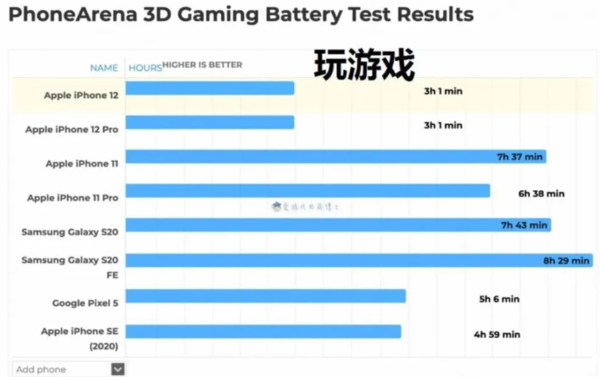 玩手机游戏用什么_玩大型游戏用什么手机_大型玩手机游戏用什么软件